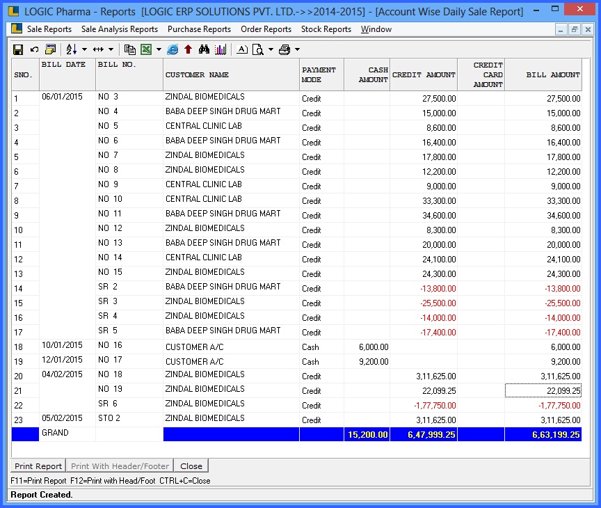 account wise daily sale report(mop)